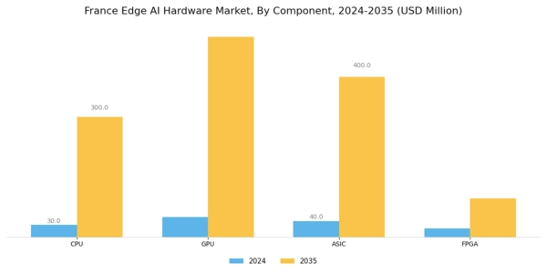 France Edge AI Hardware Market Segment Image 0