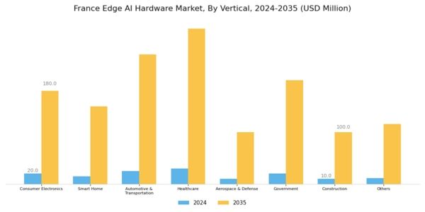 France Edge AI Hardware Market Segment Image 4
