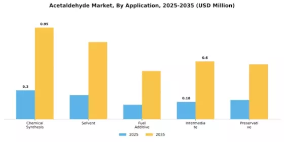 Acetaldehyde Market Segment Image 0