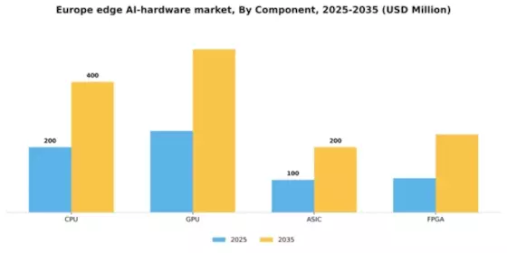 Europe Edge AI Hardware Market Segment Image 0