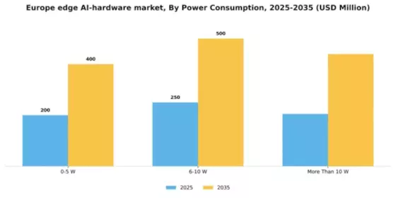 Europe Edge AI Hardware Market Segment Image 2
