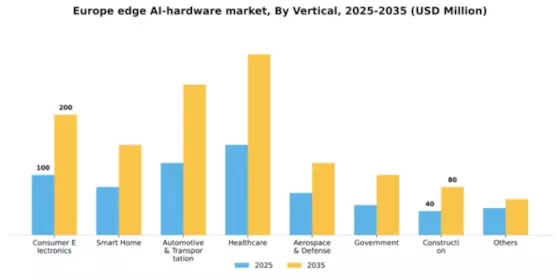 Europe Edge AI Hardware Market Segment Image 3