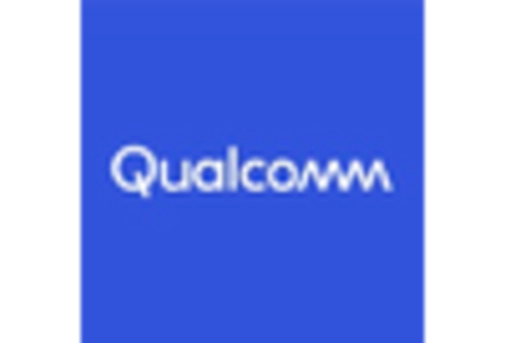 Europe Edge AI Hardware Market key player