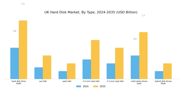 UK Hard Disk Market Segment Image 0