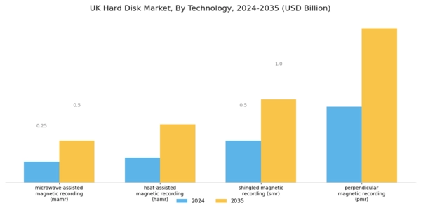 UK Hard Disk Market Segment Image 1