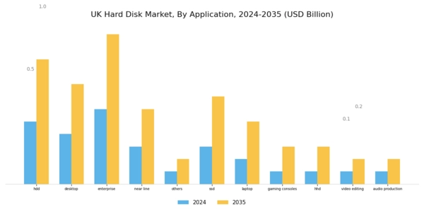UK Hard Disk Market Segment Image 3