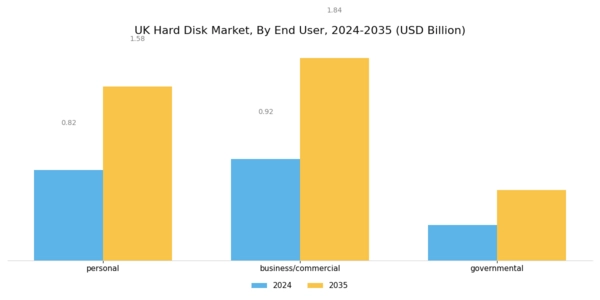 UK Hard Disk Market Segment Image 5
