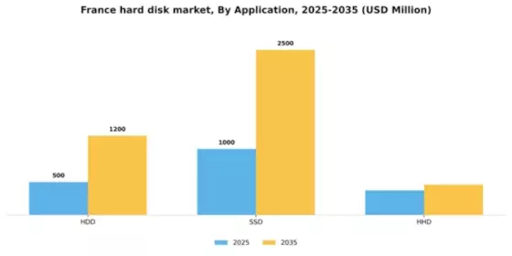 France Hard Disk Market Segment Image 0
