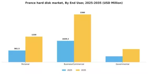France Hard Disk Market Segment Image 1