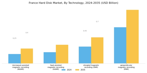 France Hard Disk Market Segment Image 1