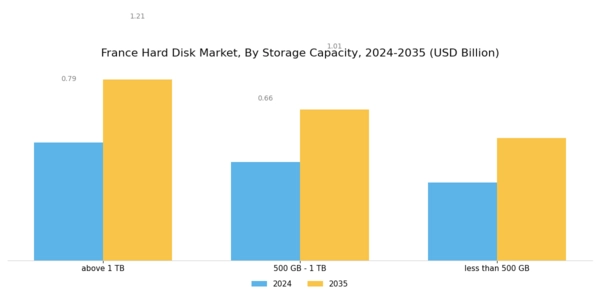 France Hard Disk Market Segment Image 2
