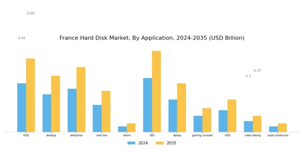 France Hard Disk Market Segment Image 3
