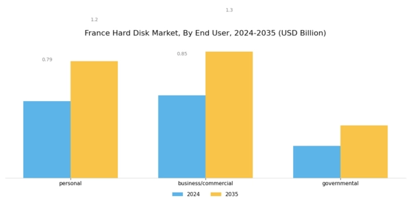 France Hard Disk Market Segment Image 5