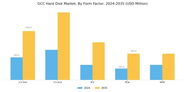 GCC Hard Disk Market Segment Image 3