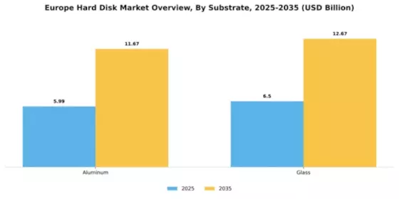 Europe Hard Disk Market Segment Image 3