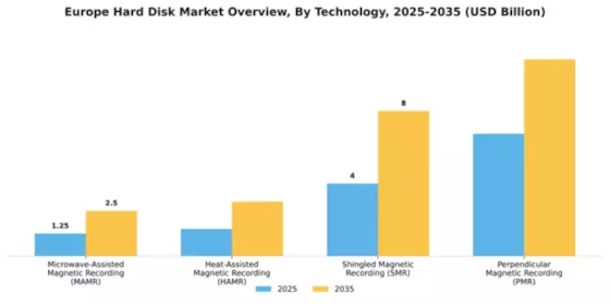 Europe Hard Disk Market Segment Image 4