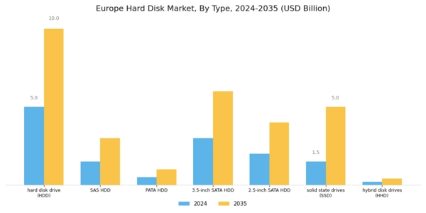 Europe Hard Disk Market Segment Image 0