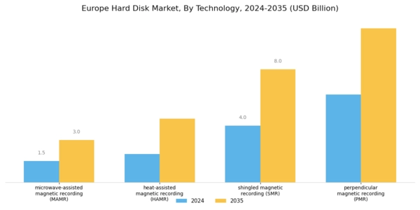 Europe Hard Disk Market Segment Image 1