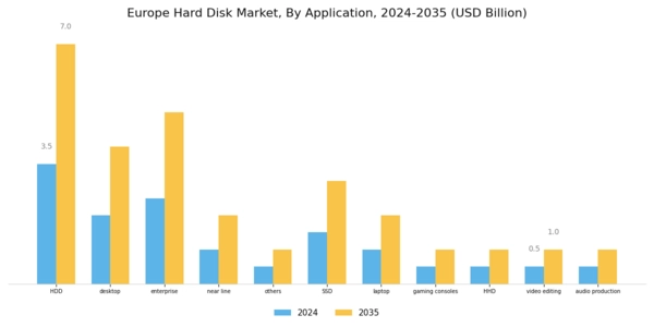 Europe Hard Disk Market Segment Image 3