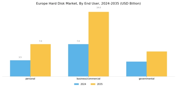 Europe Hard Disk Market Segment Image 5
