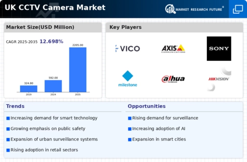 UK CCTV Camera Market Infographic