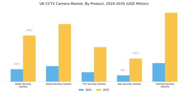 UK CCTV Camera Market Segment Image 0