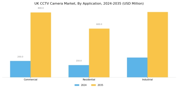 UK CCTV Camera Market Segment Image 2