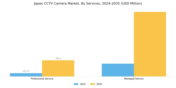 Japan CCTV Camera Market Segment Image 4