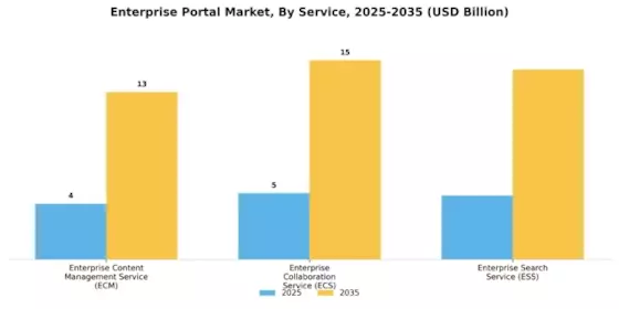 Enterprise Portal Market Segment Image 1