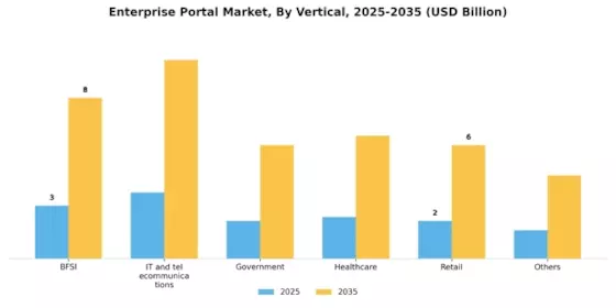 Enterprise Portal Market Segment Image 2