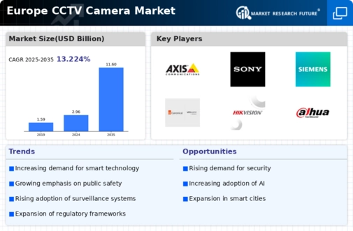 Europe CCTV Camera Market Infographic
