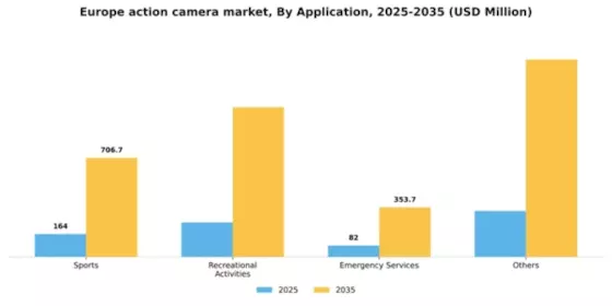 Europe Action Camera Market Segment Image 0