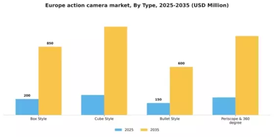 Europe Action Camera Market Segment Image 4