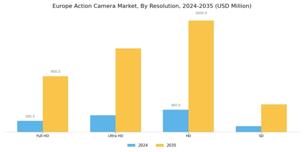Europe Action Camera Market Segment Image 1