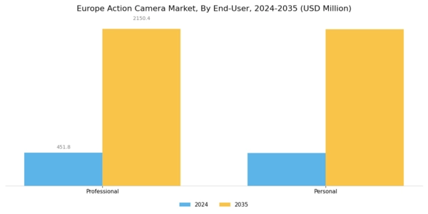Europe Action Camera Market Segment Image 3