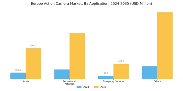Europe Action Camera Market Segment Image 4
