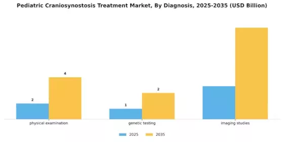 Pediatric Craniosynostosis Treatment Market Segment Image 0