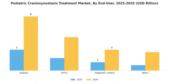 Pediatric Craniosynostosis Treatment Market Segment Image 1