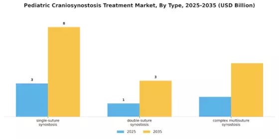 Pediatric Craniosynostosis Treatment Market Segment Image 3