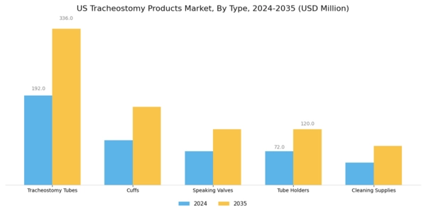 US Tracheostomy Products Market Segment Image 0