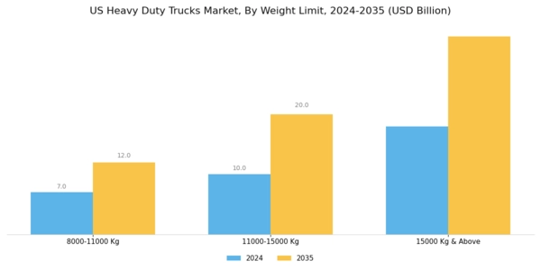 US Heavy Duty Trucks Market Segment Image 0