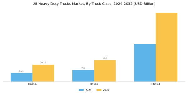 US Heavy Duty Trucks Market Segment Image 1