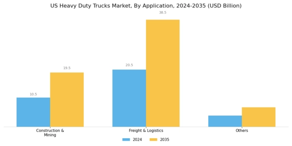US Heavy Duty Trucks Market Segment Image 2