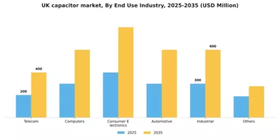 UK Capacitor Market Segment Image 0