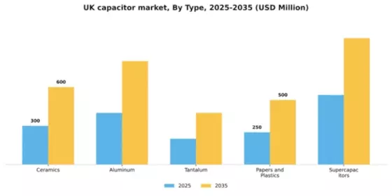 UK Capacitor Market Segment Image 1
