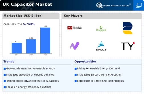 UK Capacitor Market Infographic