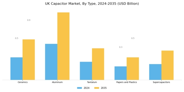 UK Capacitor Market Segment Image 0