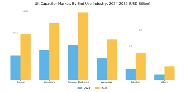 UK Capacitor Market Segment Image 1