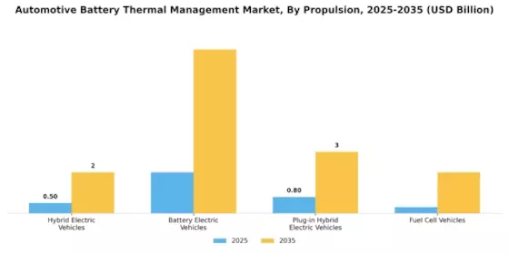 Automotive Battery Thermal Management System Market Segment Image 0