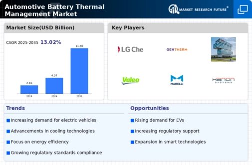 Automotive Battery Thermal Management System Market Infographic